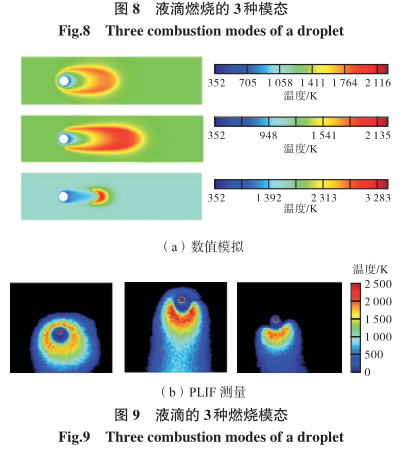 我国燃烧学研究的一些历史性回顾